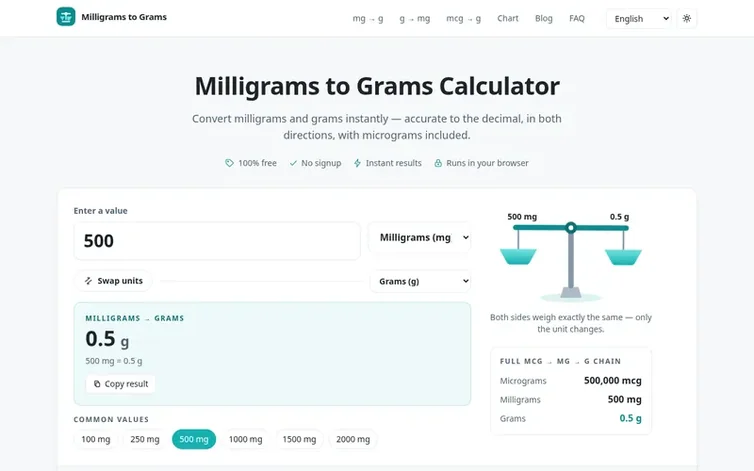 Screenshot of the Milligrams to Grams homepage