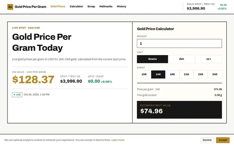 Screenshot of the Gold Price Per Gram homepage